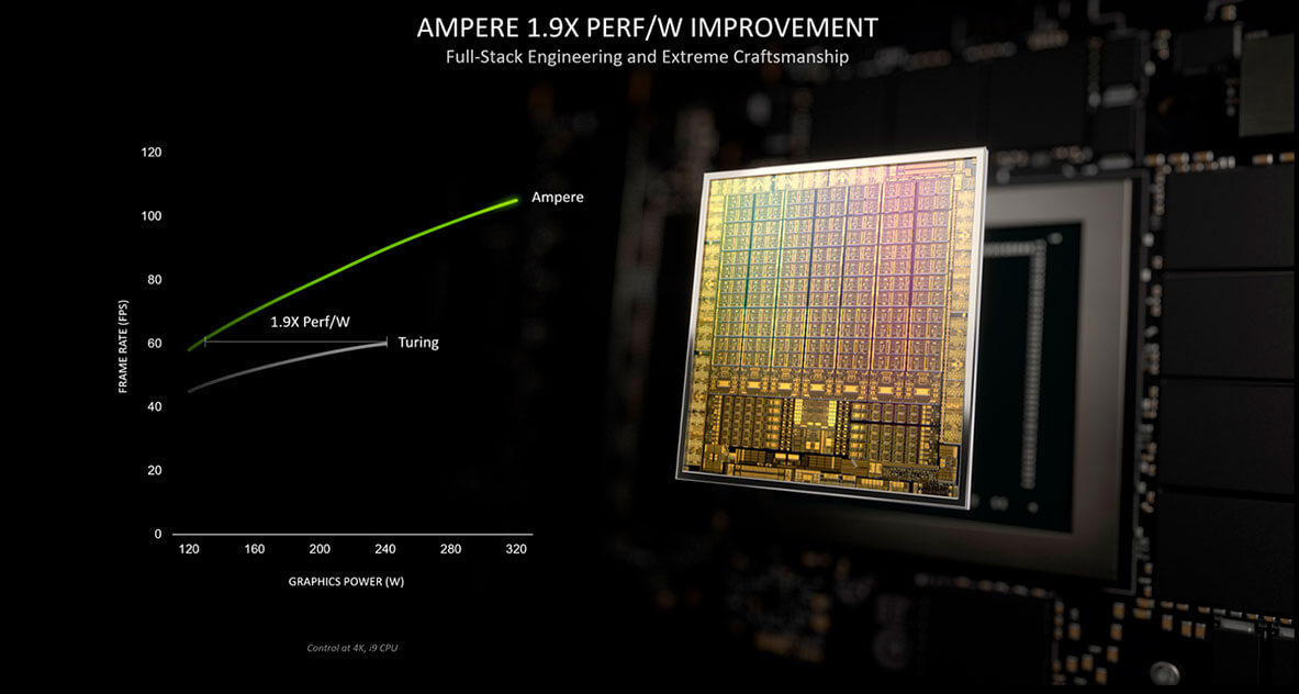 Ampere 1.9X Perf/w Improment Graph